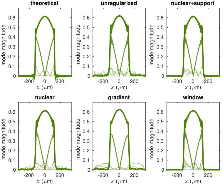 Figure 6