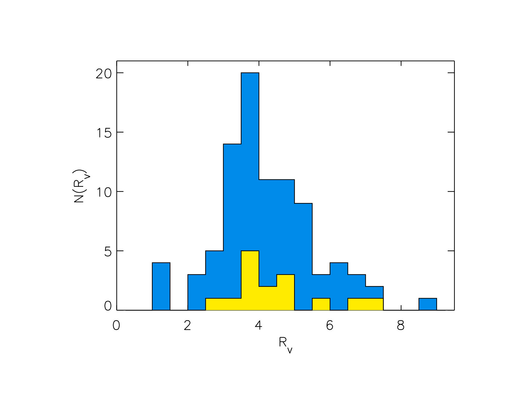 Figure 11