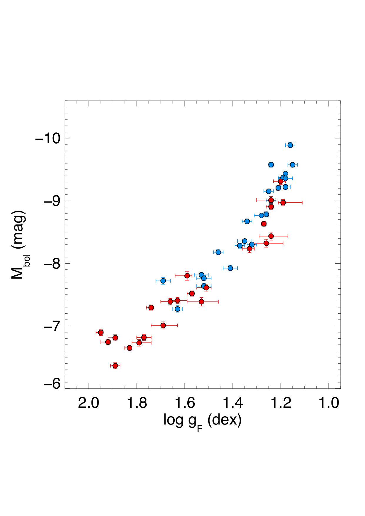 Figure 13
