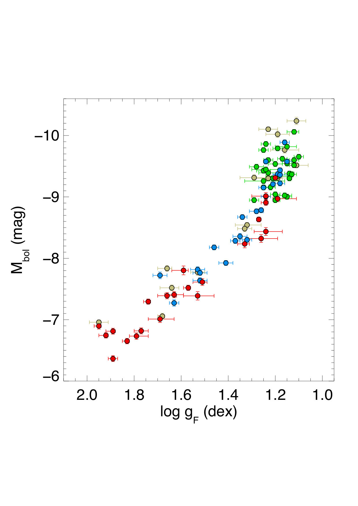 Figure 14