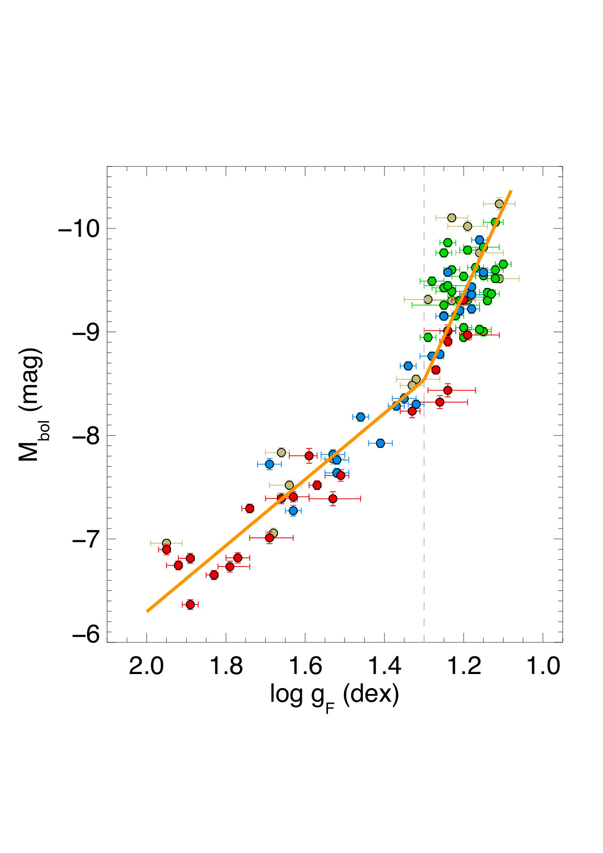 Figure 15