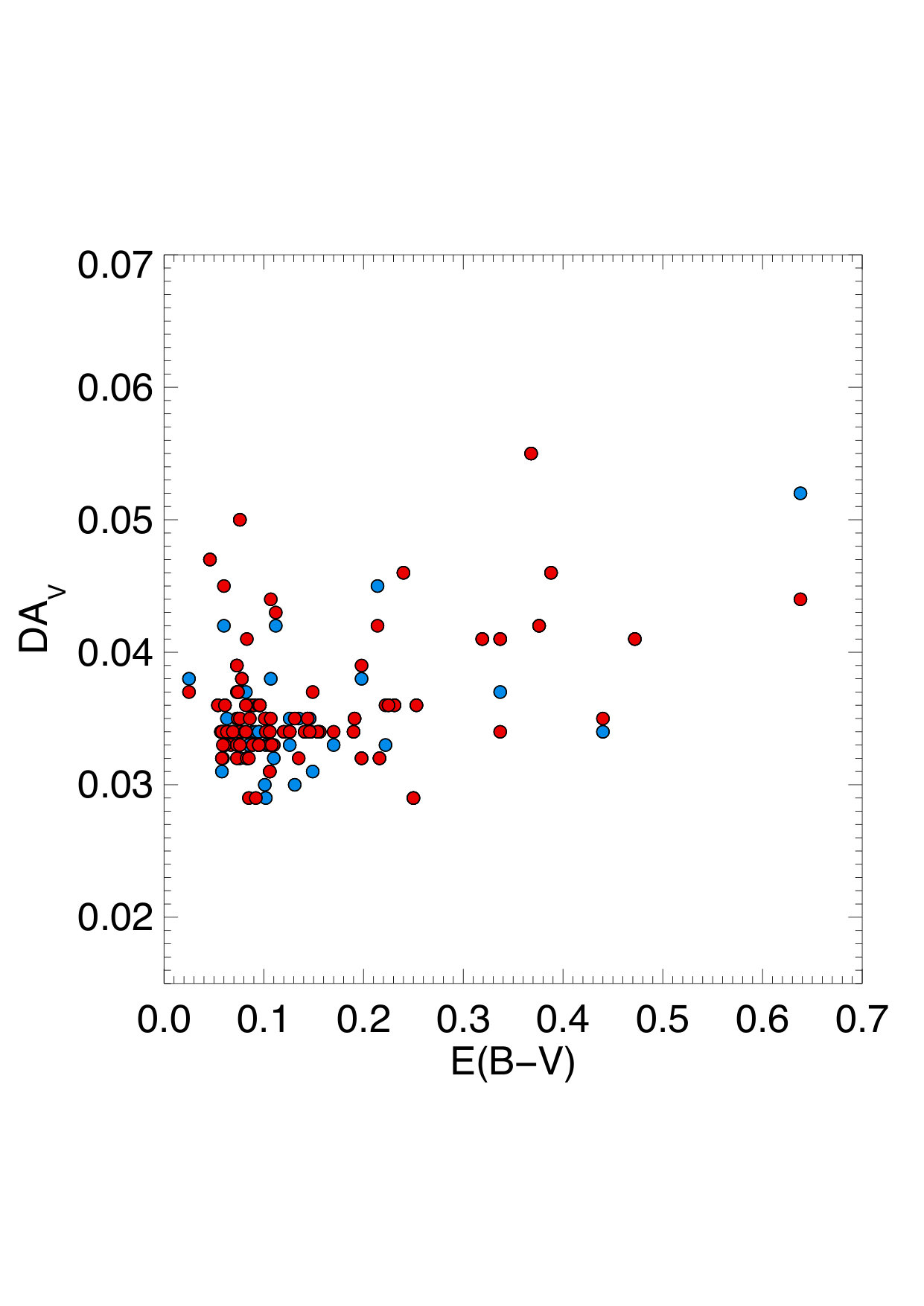 Figure 19
