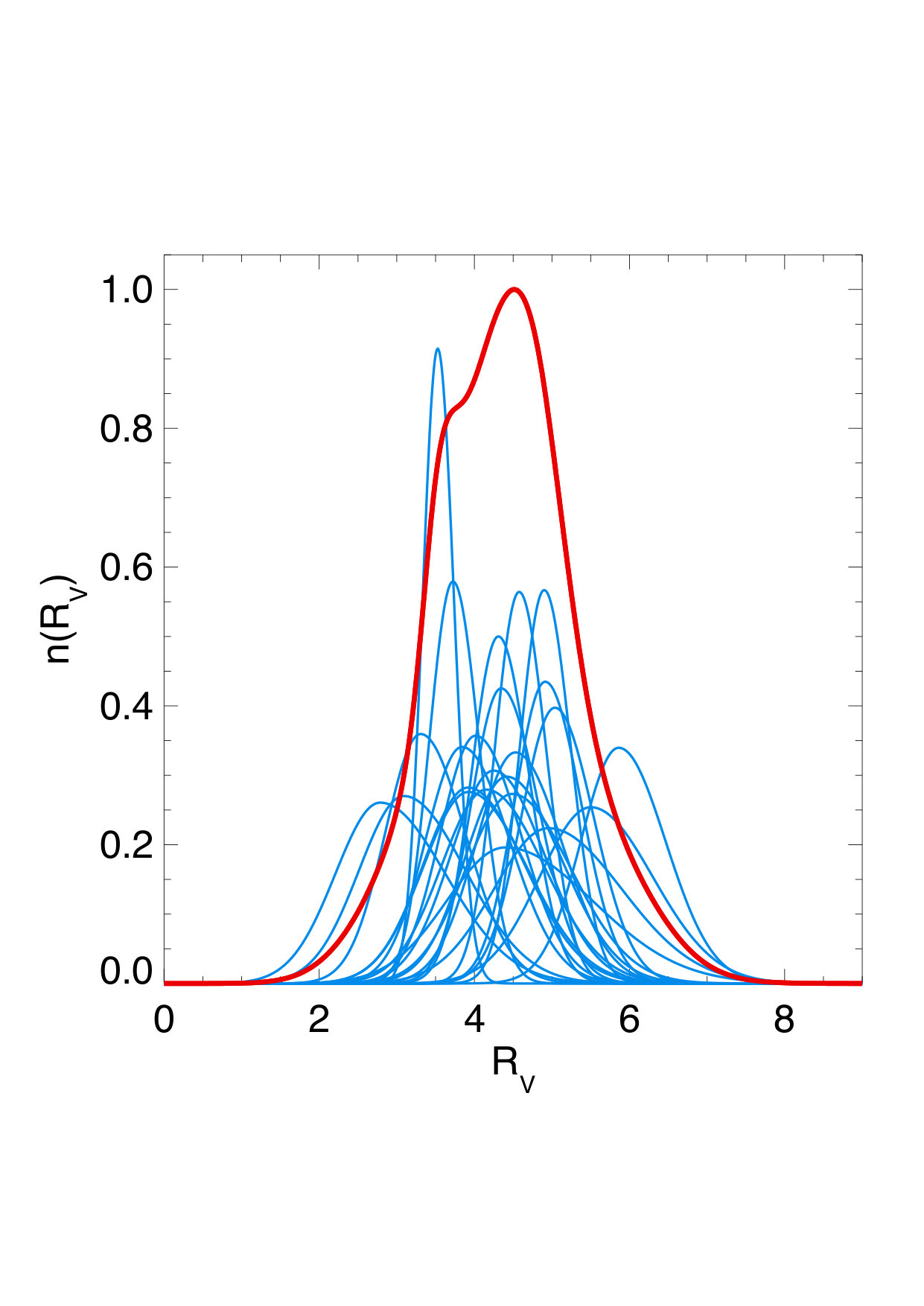 Figure 20