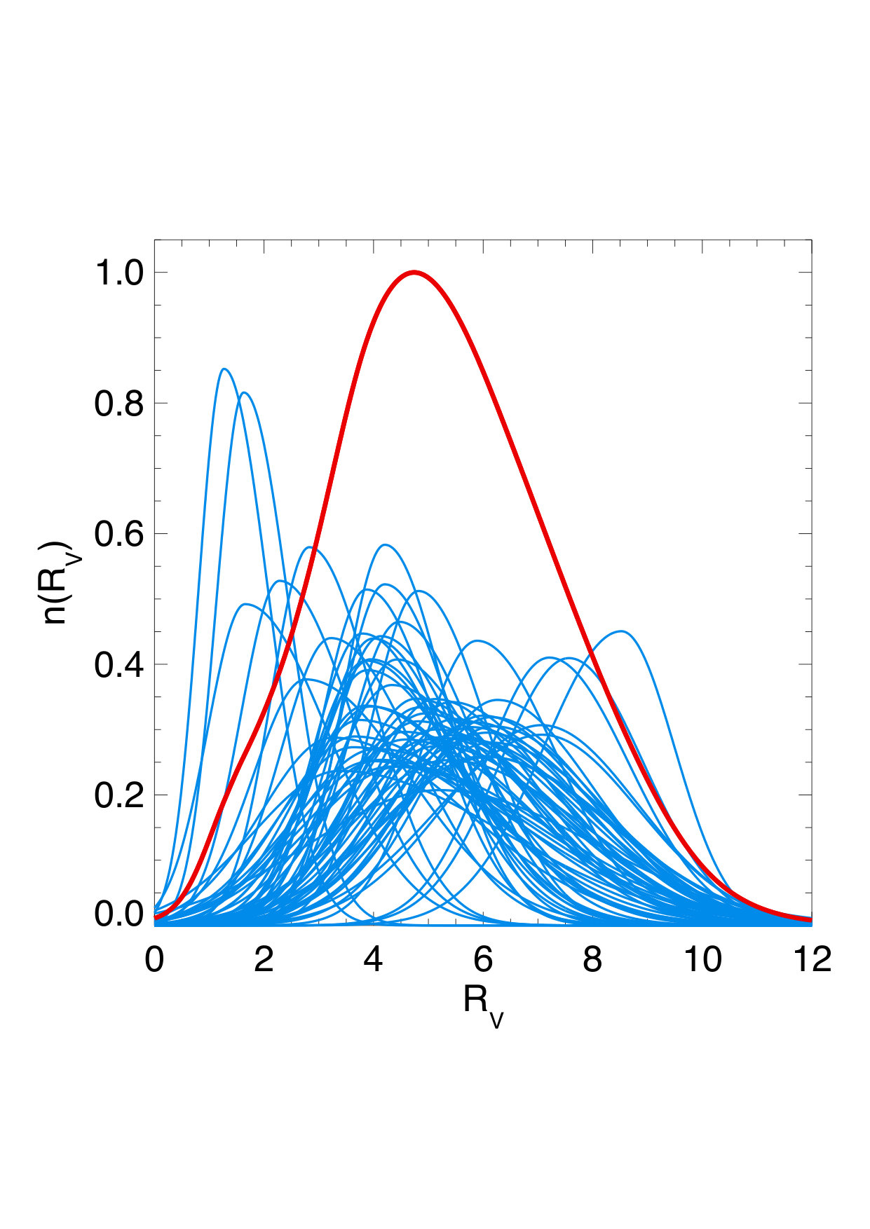 Figure 21