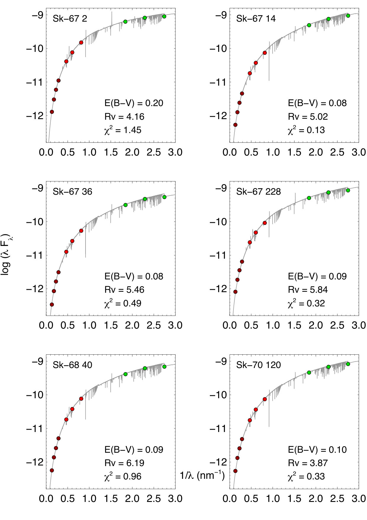 Figure 4