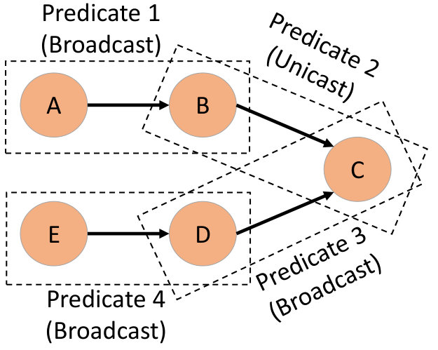 Figure 18