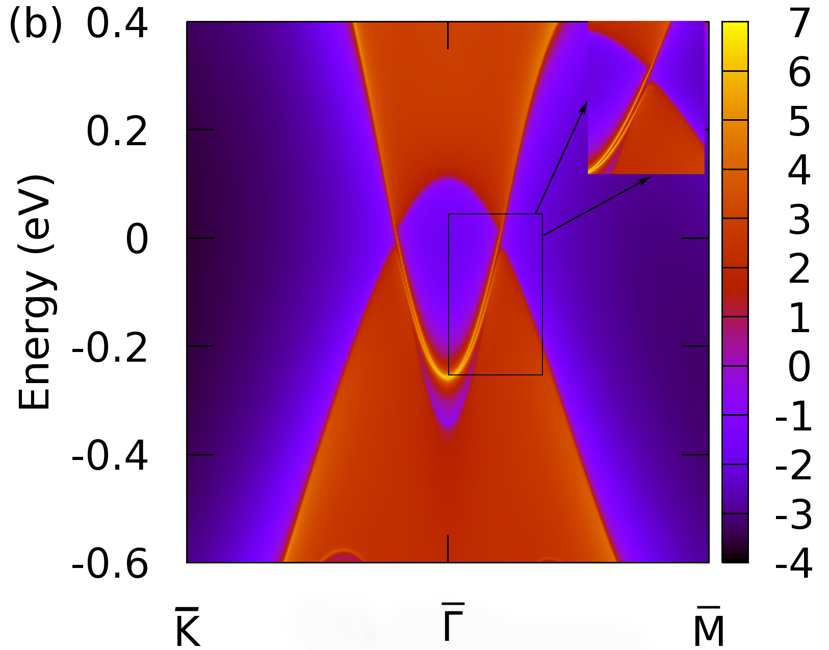 Figure 6