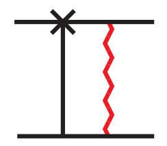 Figure 21