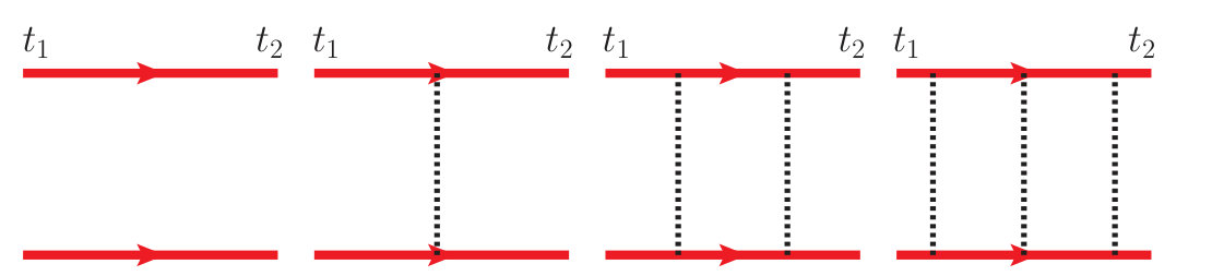 Figure 22