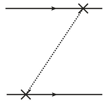 Figure 24