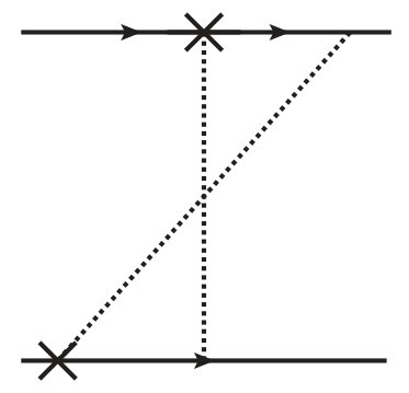 Figure 27