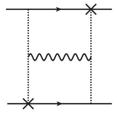 Figure 28