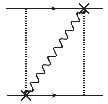 Figure 29