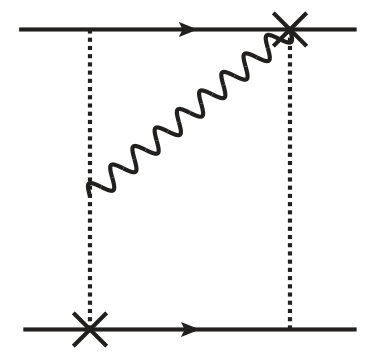 Figure 30