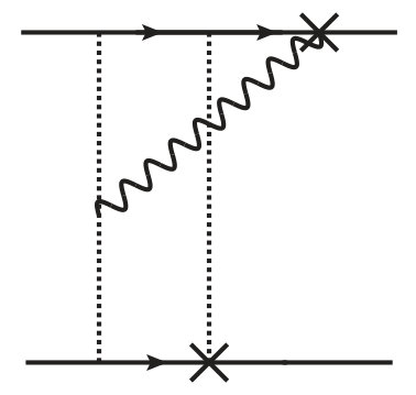Figure 31