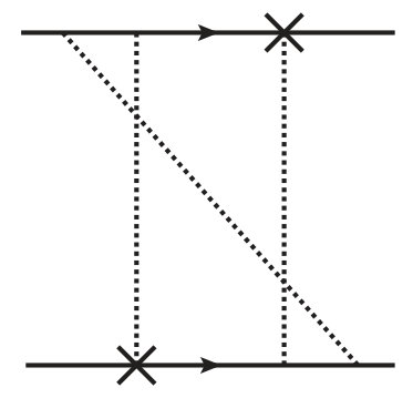 Figure 32