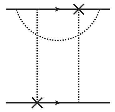 Figure 33