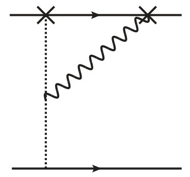 Figure 38