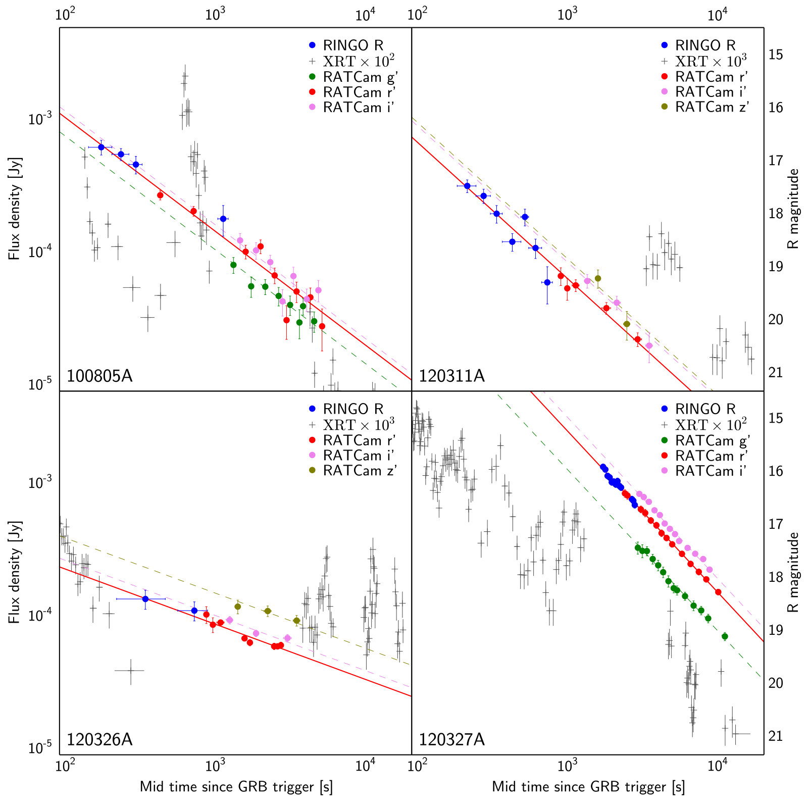 Figure 4
