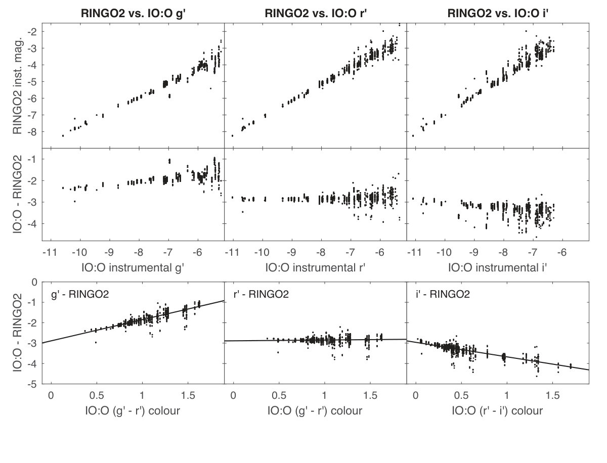 Figure 13
