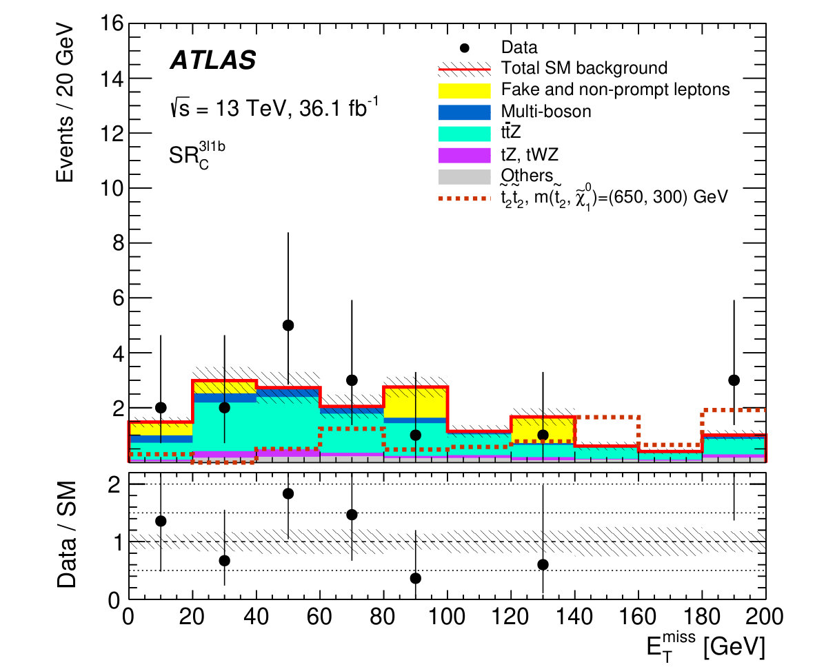 Figure 14