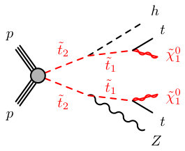 Figure 15
