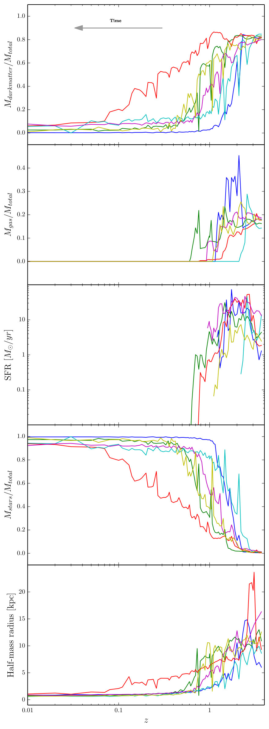 Figure 4
