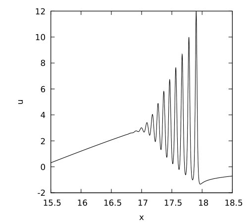 Figure 14