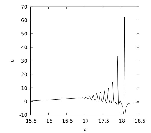 Figure 15
