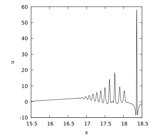 Figure 16