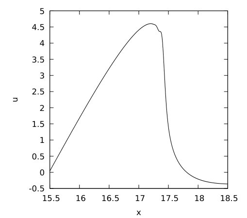 Figure 17