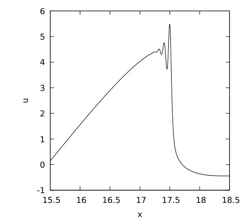 Figure 18