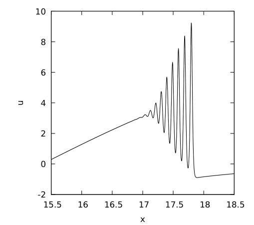 Figure 19