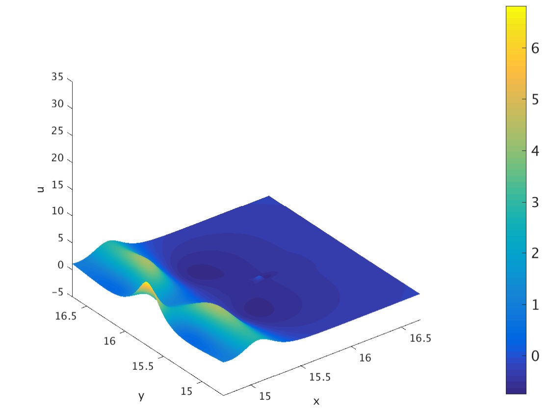 Figure 20