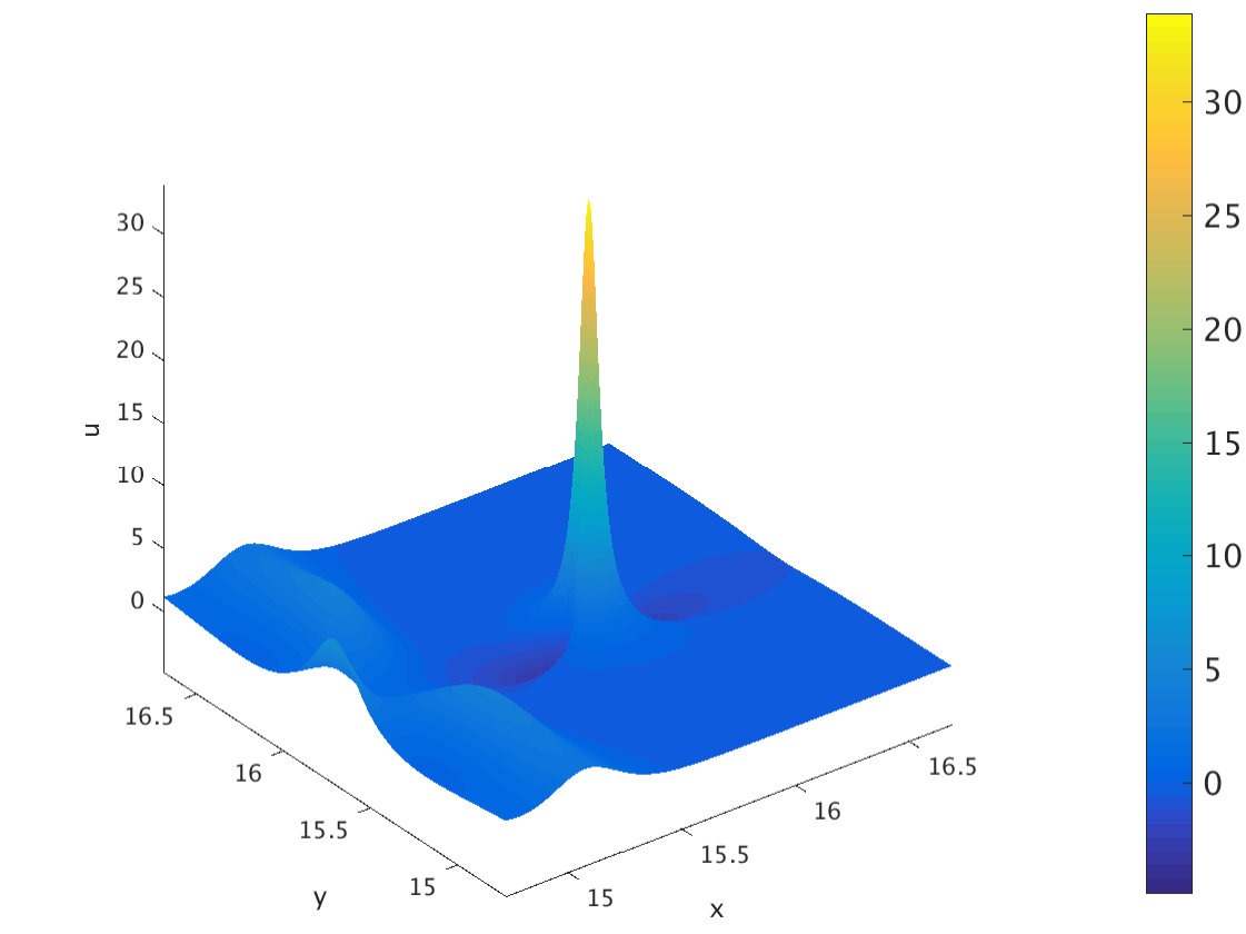 Figure 21