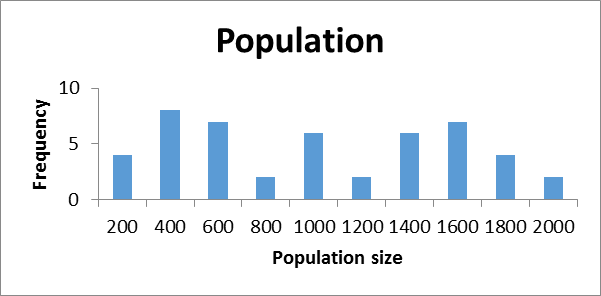 Figure 19