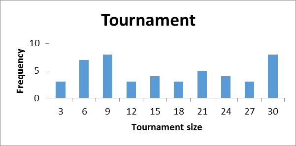 Figure 20