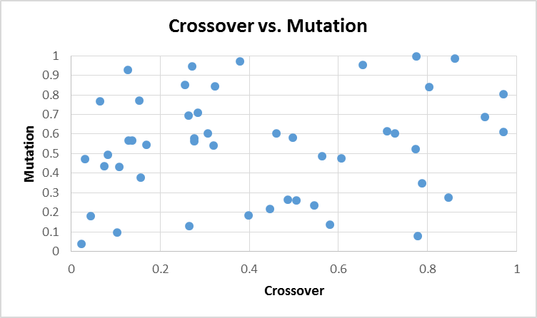 Figure 21