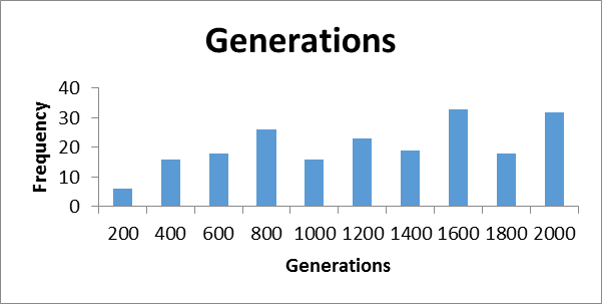 Figure 22