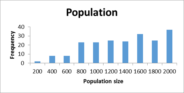 Figure 24