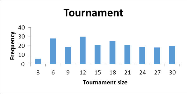Figure 25