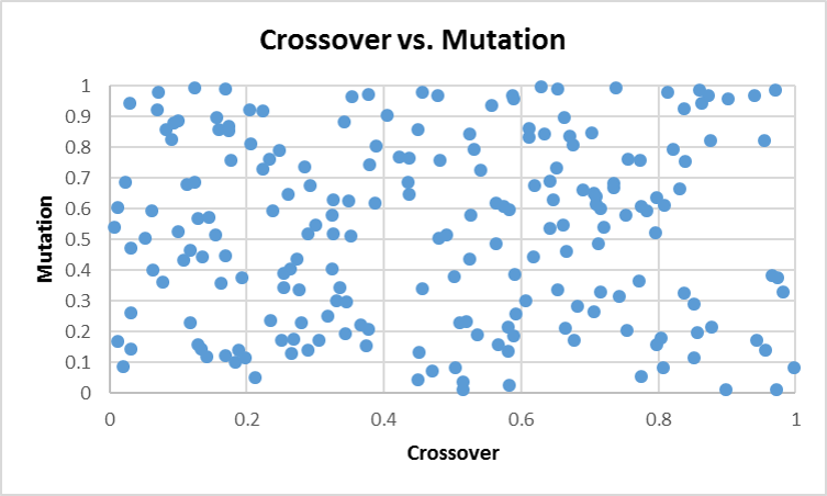 Figure 26