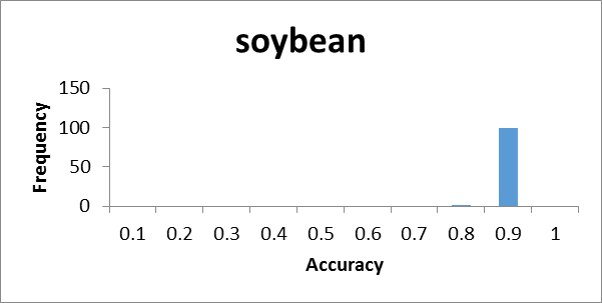 Figure 27