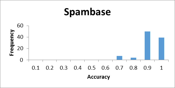 Figure 28