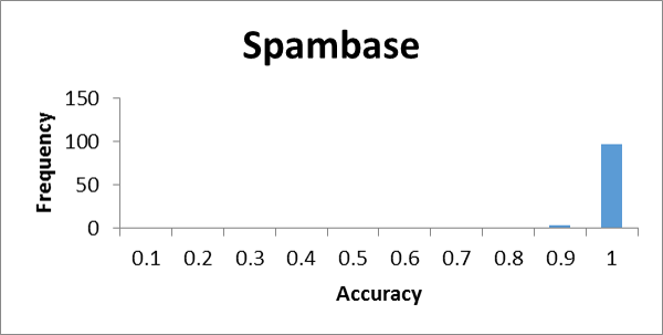 Figure 29