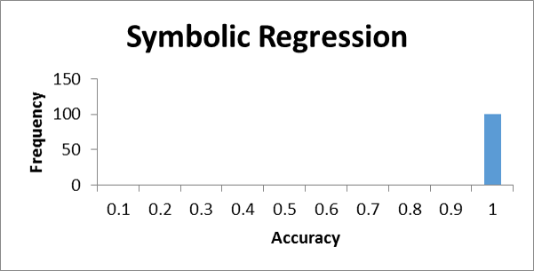 Figure 30