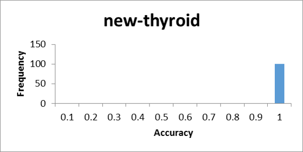 Figure 31