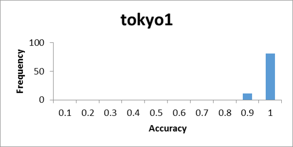 Figure 32