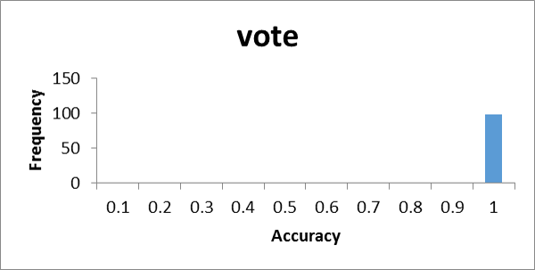 Figure 33