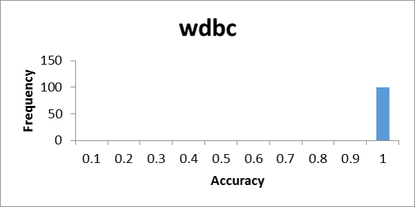 Figure 34